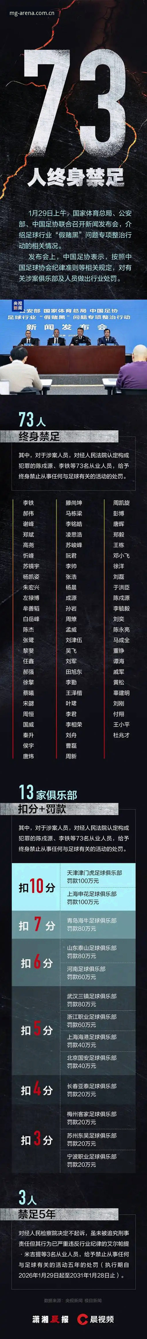 中国足协第三批禁足名单深度分析教程：从行业乱象看MG游戏平台合规启示