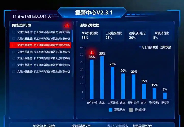 资深用户分享：MG游戏加密技术的实战体验与安全趋势解析